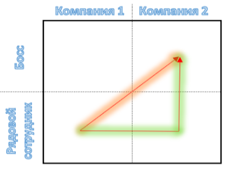 Triangle