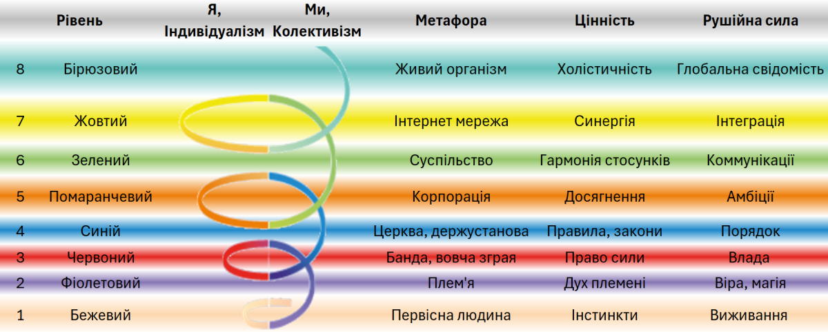 spiraltable